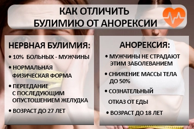 Лечение булимии в Лазаревском