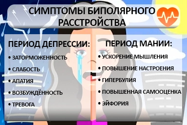 Лечение биполярного расстройства в Лазаревском