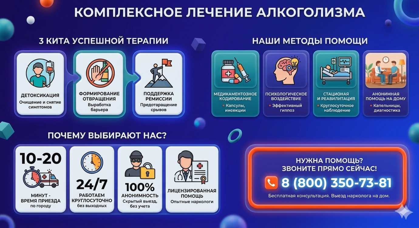 Инфографика о методах лечения алкоголизма в Лазаревском: детоксикация, кодирование и анонимная помощь на дому от клиники Похмельная служба.